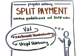 Split payment czyli mechanizm podzielonej płatności – nowość w płatnościach od 1 lipca 2018