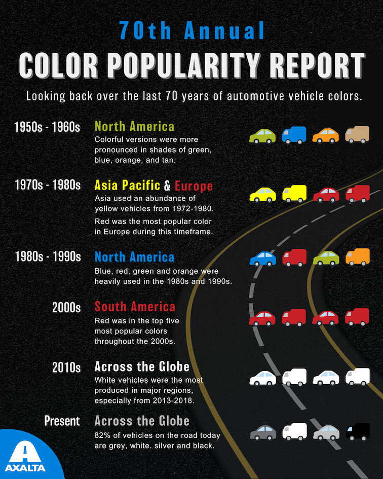 axalta-global-color-popularity-report-2022-infographic