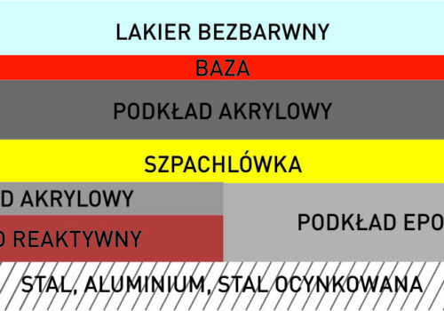 PROBLEMY Z ZAZNACZANIEM SIĘ STREFY BRZEGOWEJ PROBLEMY Z ZAZNACZANIEM SIĘ STREFY BRZEGOWEJ