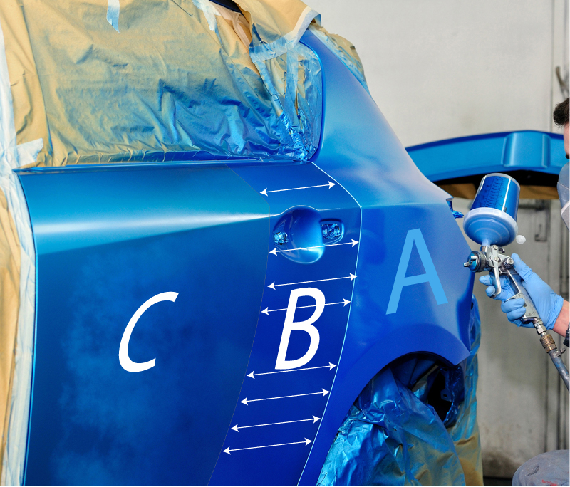 Cieniowanie w praktyce