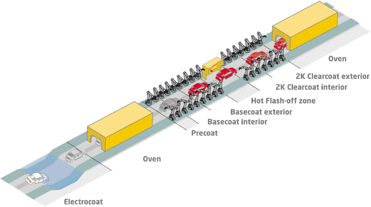 Axalta Coating Systems o konsolidacji procesów lakierniczych w sektorze OEM Axalta Coating Systems o konsolidacji procesów lakierniczych w sektorze OEM