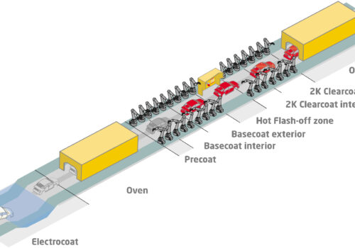Axalta Coating Systems o konsolidacji procesów lakierniczych w sektorze OEM Axalta Coating Systems o konsolidacji procesów lakierniczych w sektorze OEM
