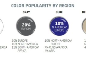 65. Globalny Raport Popularności Kolorów Samochodów na rok 2017 firmy Axalta potwierdza pozycje bieli