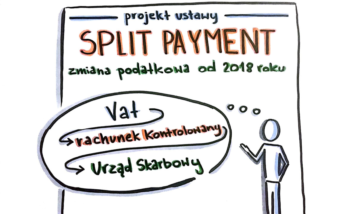 Split payment czyli mechanizm podzielonej płatności – nowość w płatnościach od 1 lipca 2018