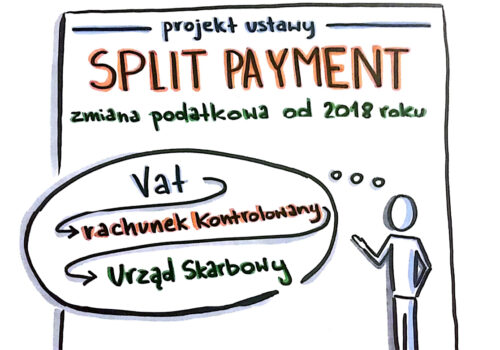 Split payment czyli mechanizm podzielonej płatności – nowość w płatnościach od 1 lipca 2018
