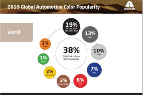 Axalta publikuje Globalny Raport Popularności Kolorów Samochodów na rok 2019