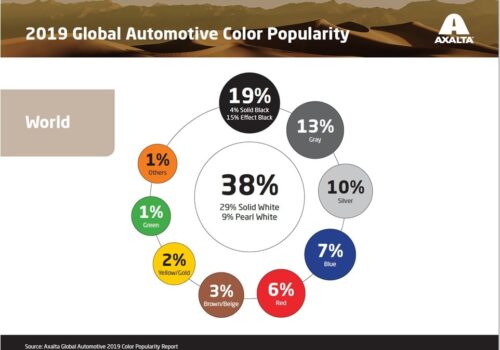 Axalta publikuje Globalny Raport Popularności Kolorów Samochodów na rok 2019