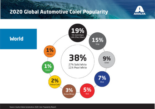 Axalta publikuje 68. Globalny Raport Popularności Kolorów