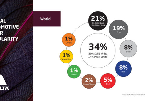 Axalta publikuje Globalny Raport Popularności Kolorów Axalta publikuje Globalny Raport Popularności Kolorów