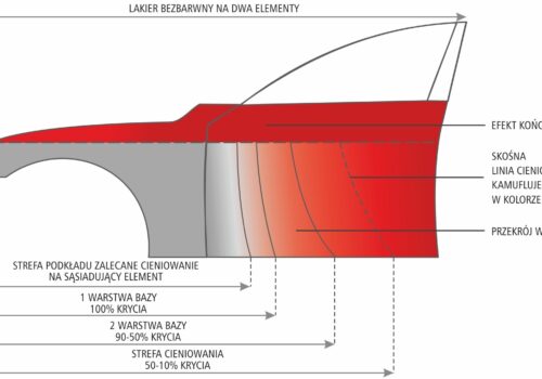 Cieniowanie – czy to trudny proces? Cieniowanie – czy to trudny proces?